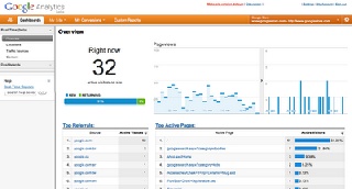 Google Analytics Real-Time: Instant Analysis